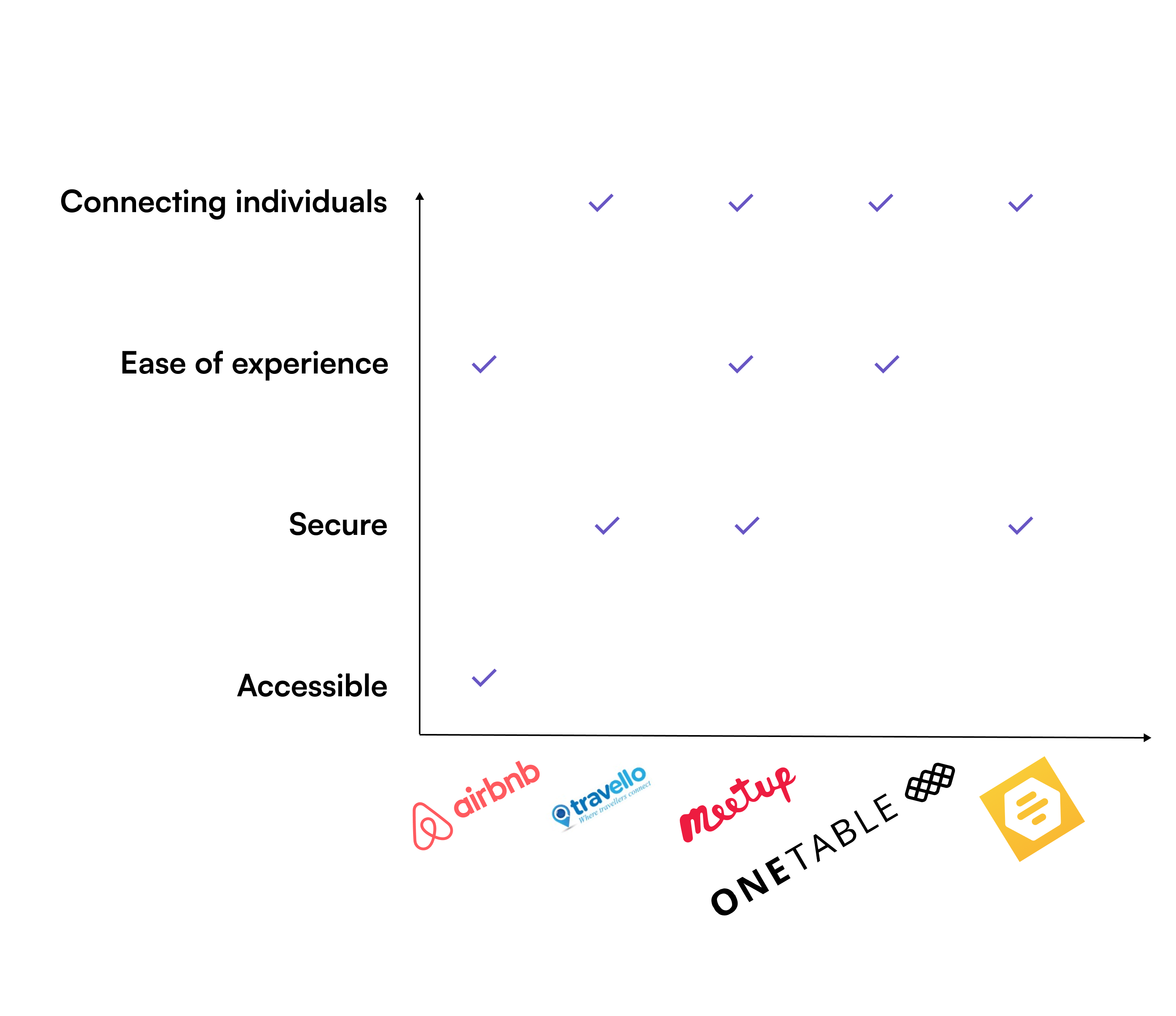 Competitive Research Chart