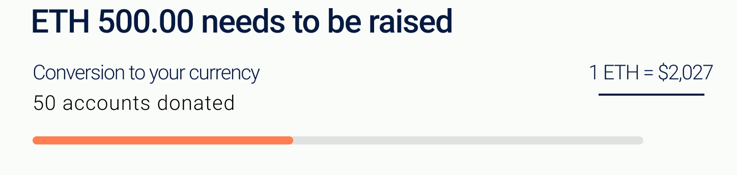 Currency Exchange Rates